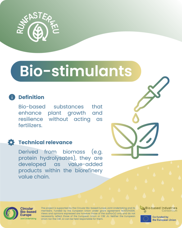 snack-card-bio-stimulants