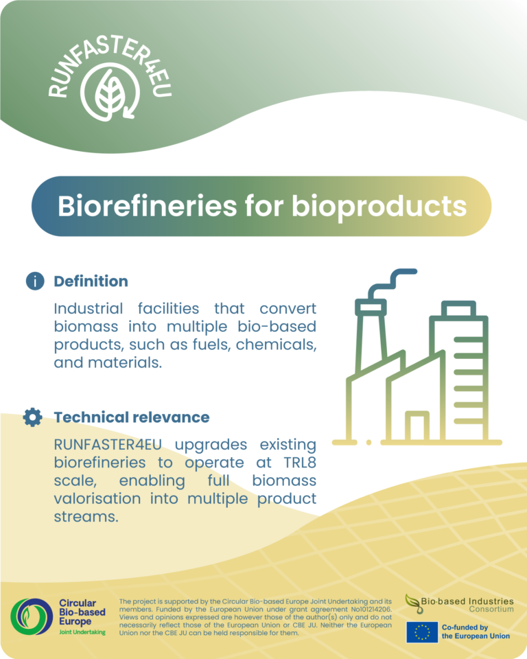 snack-card-biorefineries-for-bioproducts